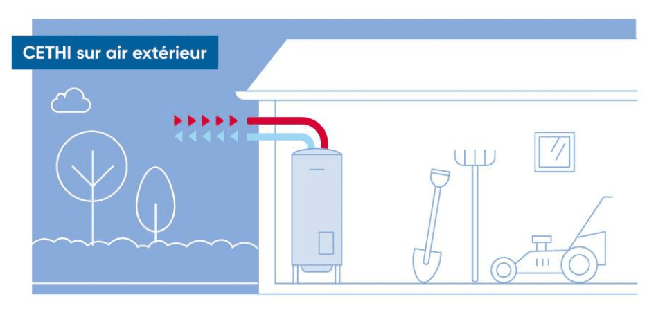 60ed2999849b cethi air exterieur