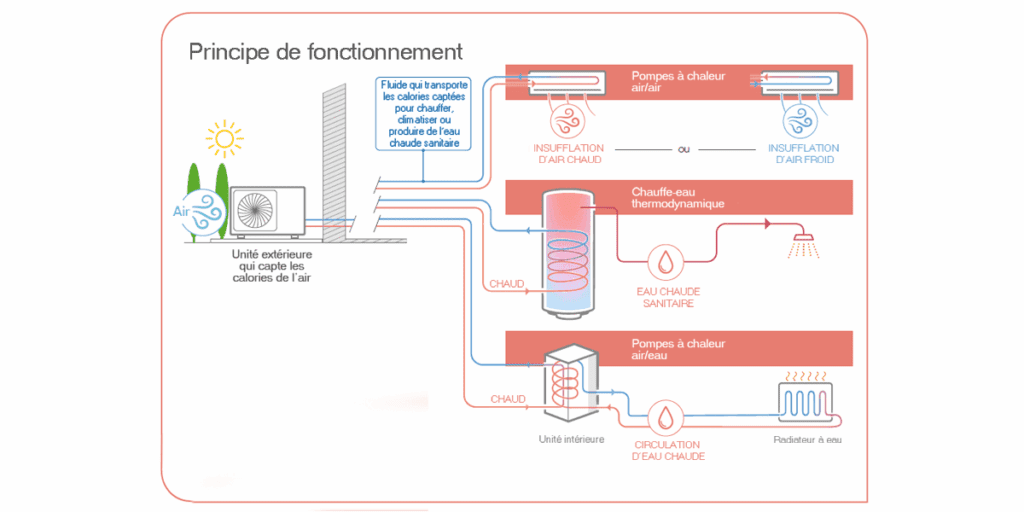 lrvenergy fonctionnement thermodynamie schema