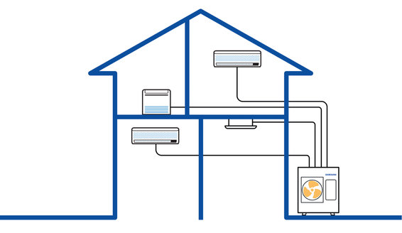 multi split systeme lr energy