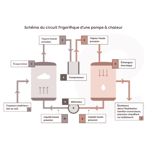 schema pompe à chaleur lr energy